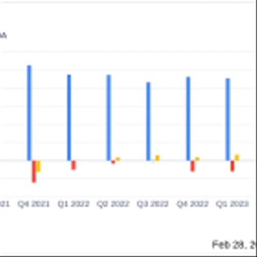ZimVie Inc (ZIMV) Navigates Market Challenges with Strategic Focus on Dental Segment