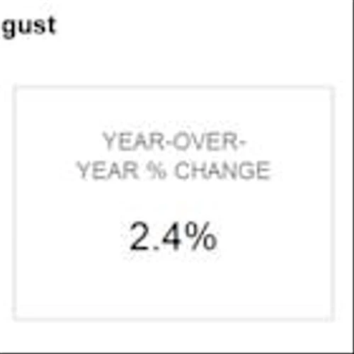 Homes.com Report: U.S. Home Price Growth Remained Muted at 2.4% in August as the Market Shifts Toward Buyers