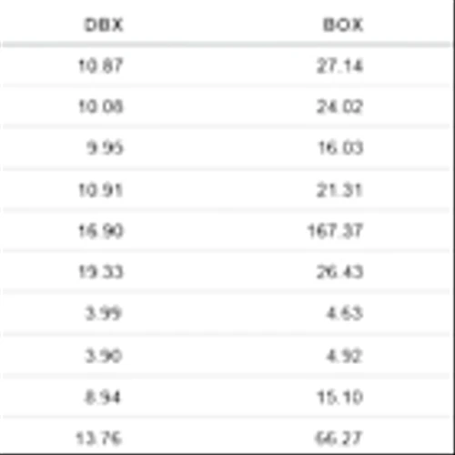 Dropbox 2.0: Transformation at a Bargain Price