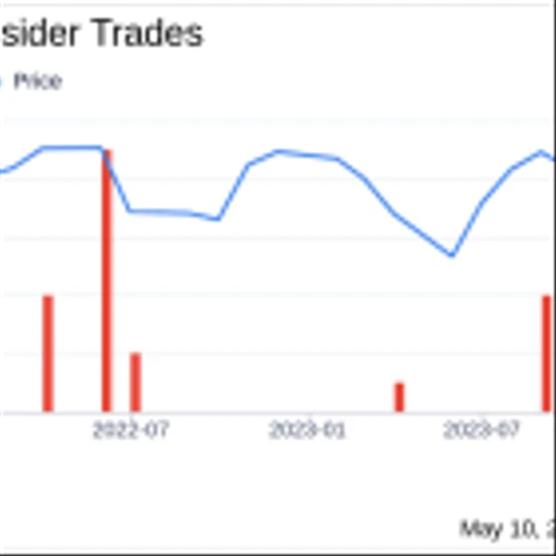 Insider Selling at Cactus Inc (WHD): EVP and Secretary William Marsh Sells Shares