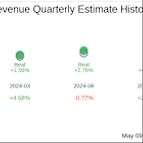 Earnings To Watch: TaskUs Inc (TASK) Reports Q1 2025 Result