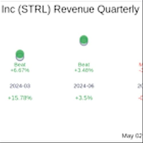 Earnings to Watch: Sterling Infrastructure Inc (STRL) Reports Q1 2025 Result