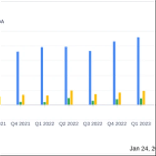 Hexcel Corp (HXL) Reports Mixed 2023 Financial Results Amidst Strategic Moves