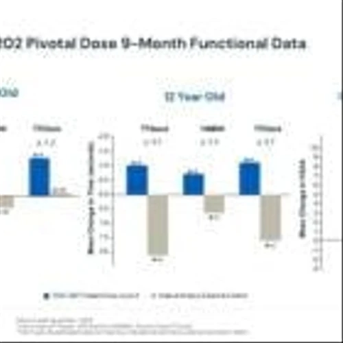 REGENXBIO INITIATES PIVOTAL PHASE OF AFFINITY DUCHENNE® TRIAL OF RGX-202 GENE THERAPY AND REPORTS POSITIVE FUNCTIONAL DATA