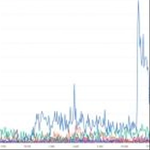 Bluesky's UK surge has had little impact on X