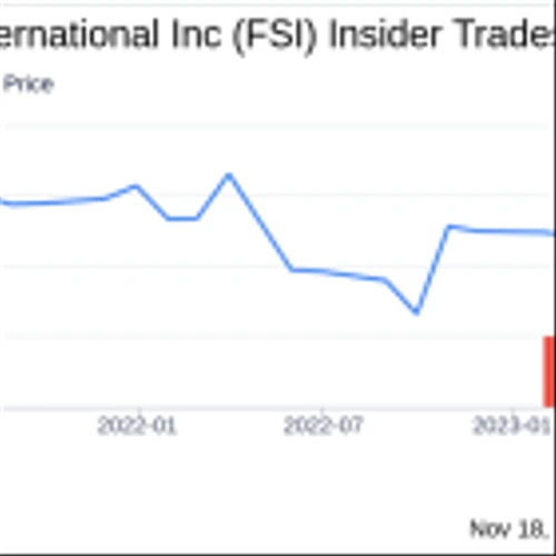 Insider Sell Alert: CEO O BRIEN DANIEL B Unloads Shares of Flexible Solutions International Inc