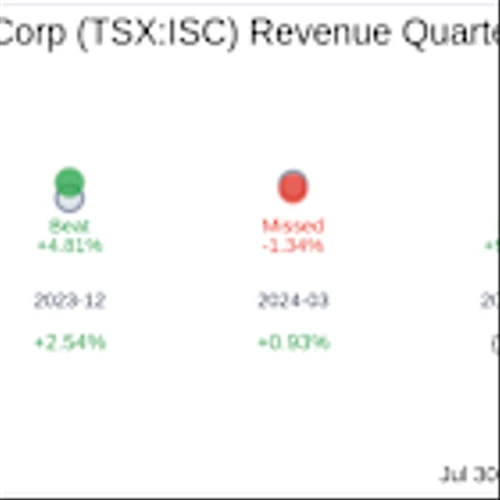 What To Expect From Information Services Corp (TSX:ISC) Q2 2025 Earnings