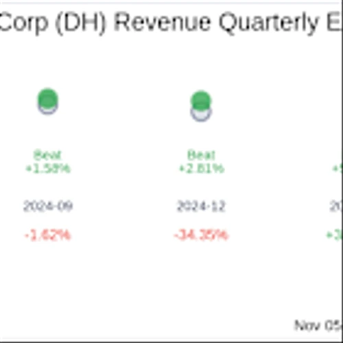 Definitive Healthcare Corp (DH) Q3 2025: Everything You Need to Know Ahead of Earnings