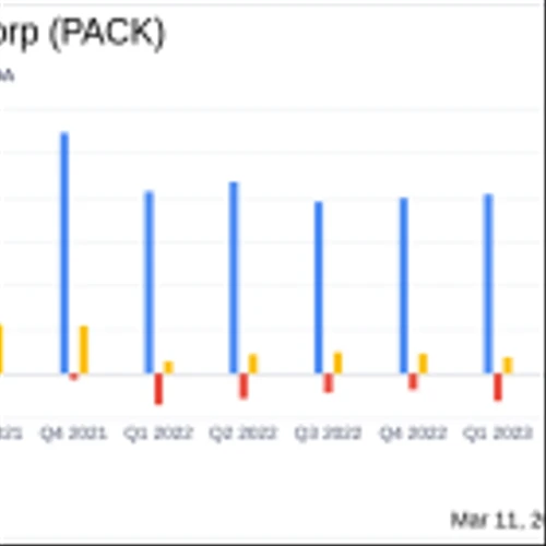 Ranpak Holdings Corp (PACK) Reports Solid Revenue Growth Amidst Net Loss in Q4 2023