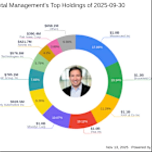 Akre Capital Management's Strategic Move: Significant Increase in Fair Isaac Corp Holdings