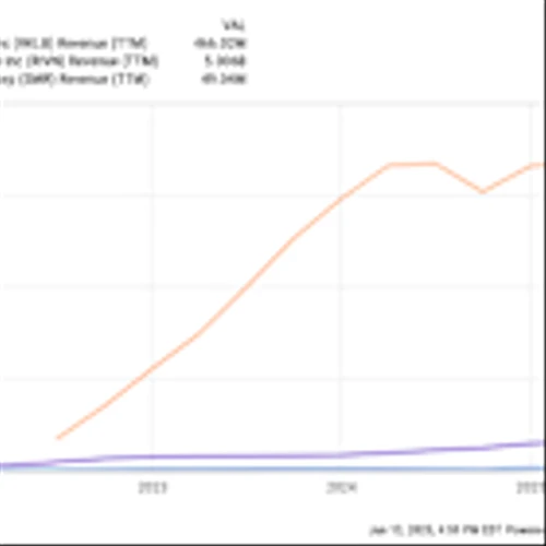 Prediction: 2 Stocks That Will Be Worth More Than NuScale Power 10 Years From Now