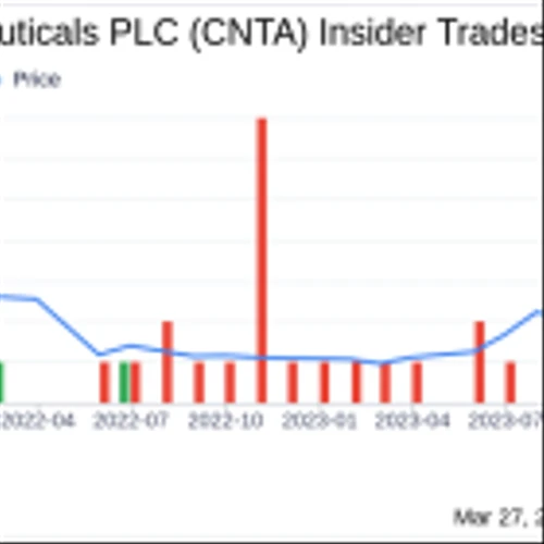 Centessa Pharmaceuticals PLC Chief People Officer Sells Company Shares