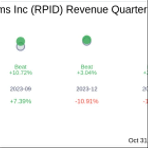 Rapid Micro Biosystems Inc (RPID) Q3 2024: Everything You Need To Know Ahead Of Earnings