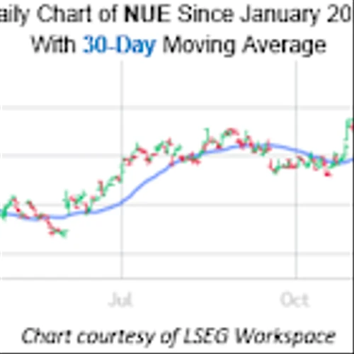 Nucor Stock Could Kick Off 2026 with More Highs