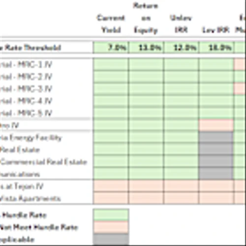Tejon Ranch Co. CEO Issues Letter Ahead of Investor Engagement Event