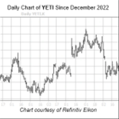 Several Reasons to Target This Outperforming Retail Stock