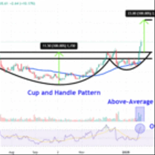 Watch These Grail Price Levels After Med Tech Company's Stock Soared 64% Last Week