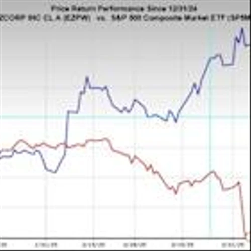 Bull of the Day: EZCORP (EZPW)