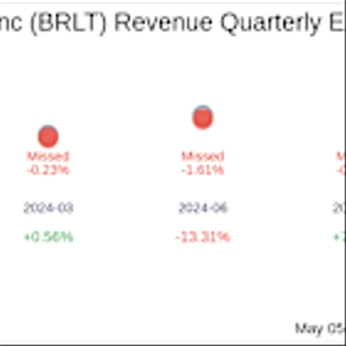 Brilliant Earth Group Inc (BRLT) Q1 2025: Everything You Need To Know Ahead Of Earnings