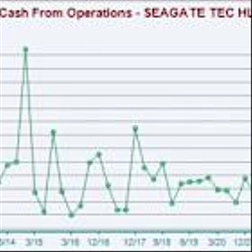 Seagate vs. IBM: Which Enterprise Storage Stock is the Better Bet?