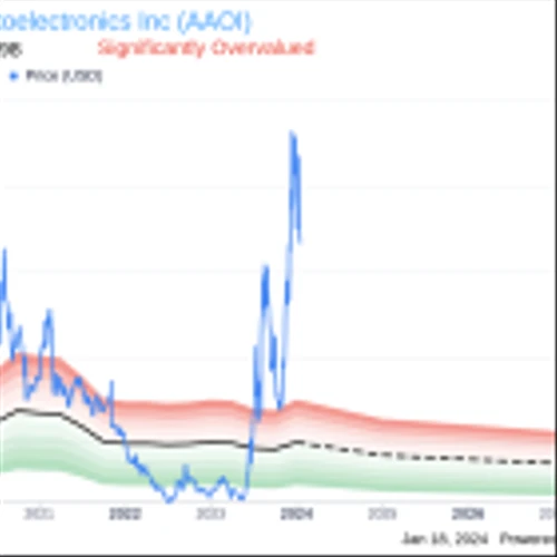Applied Optoelectronics Inc CFO Stefan Murry Sells 20,000 Shares