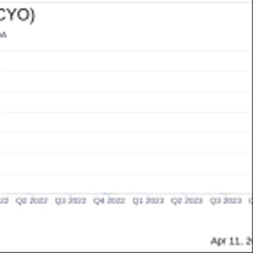 Pure Cycle Corp (PCYO) Posts Positive Net Income for 19th Consecutive Quarter