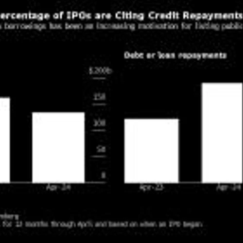 More Companies Are Selling Shares to Help Cut Debt