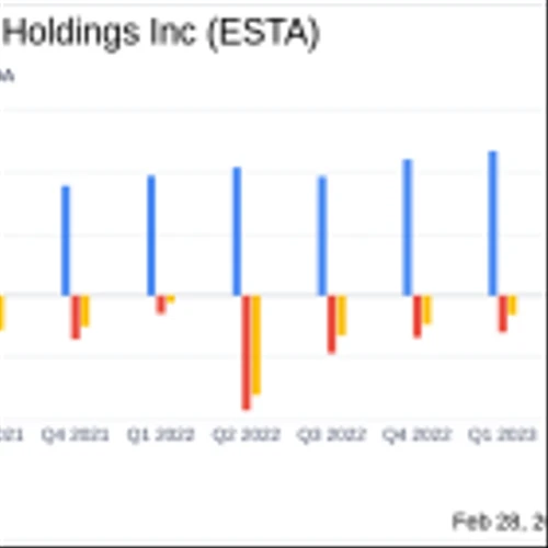 Establishment Labs Holdings Inc (ESTA) Reports Q4 and Full Year 2023 Results; Provides 2024 Outlook