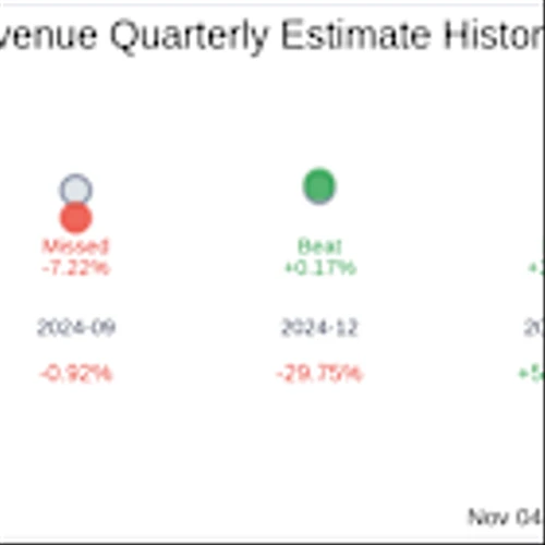 Earnings To Watch: Zevia PBC (ZVIA) Reports Q3 2025 Result