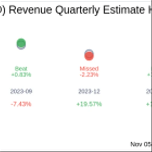 Earnings To Watch: Blend Labs Inc (BLND) Reports Q3 2024 Result