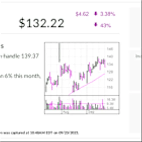 Roblox, IBD Stock Of The Day, Is Growing Like A Weed Thanks To Hit Games