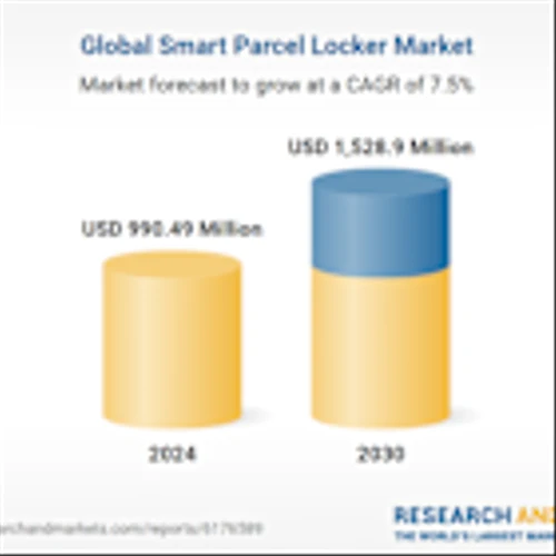 Smart Parcel Locker Market Research Report 2025-2030: New Product Launches, Logistics Partnerships, Last-Mile Innovations, and Tariff Impacts