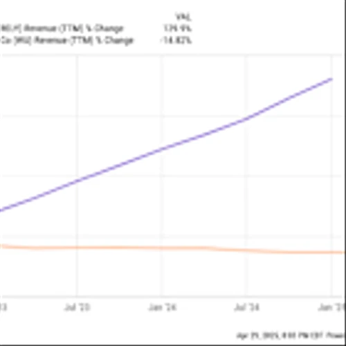 The Most Intelligent Growth Stock to Buy With $2,000 Today