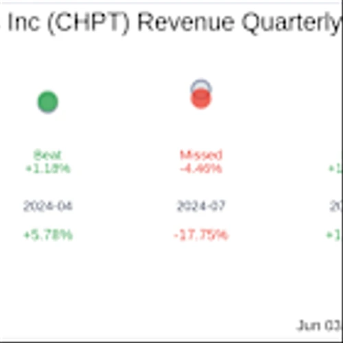 ChargePoint Holdings Inc (CHPT) Q1 2026: Everything You Need To Know Ahead Of Earnings