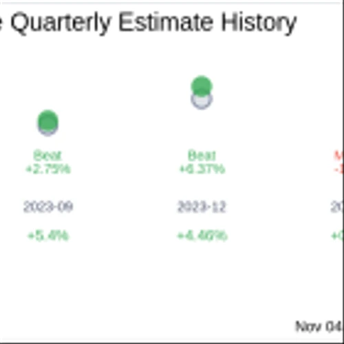 Earnings To Watch: Vtex (VTEX) Reports Q3 2024 Result