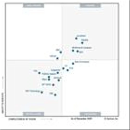 Accenture Named a Leader in Gartner® Magic Quadrant™ for Digital Technology and Business Consulting Services