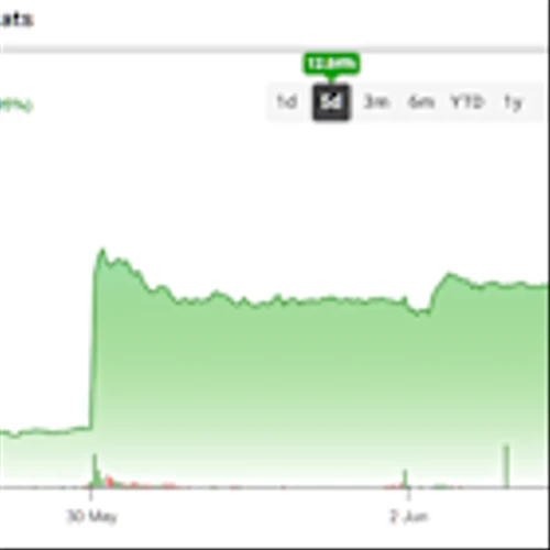 Ulta Beauty Stock (ULTA) Maintains Bold Comeback Following Q1 Beat