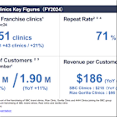 SBC: Recent Growth Measures Include Multi-Brand Strategy, Revised Pricing / Fee Structures, New Service Offerings