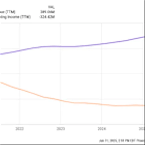 Should You Buy the Dip on C3.AI Stock?