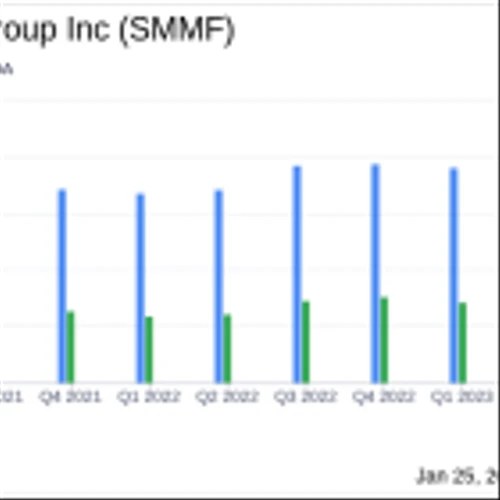 Summit Financial Group Inc Reports Steady Growth Amidst Strategic Expansion