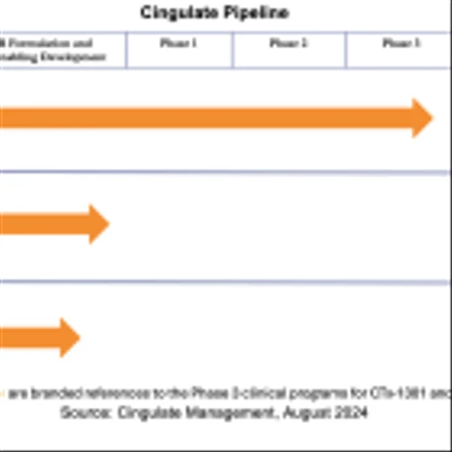 CING: Initiating Coverage – Precision Timed Release Delivers Active-Day Coverage