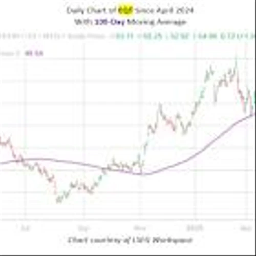 EQT Stock Eyes Fresh Highs as Bullish Seasonality Kicks In