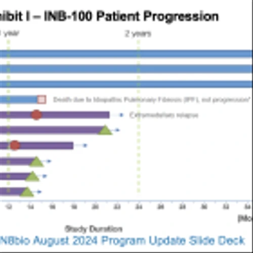 INAB: AML & GBM Clinical Update