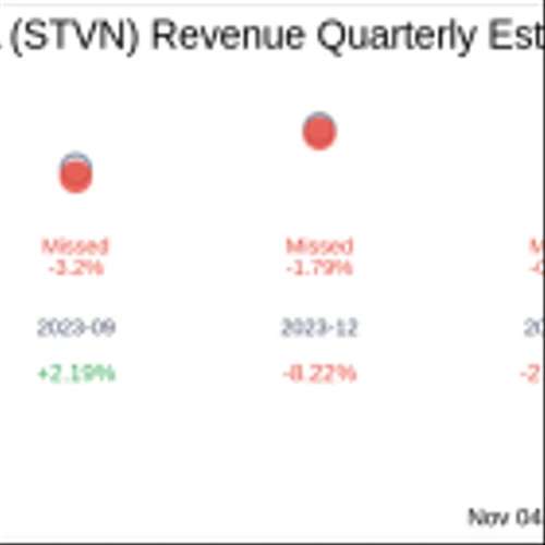 Stevanato Group SpA (STVN) Q3 2024 Earnings Report Preview: What to Look For