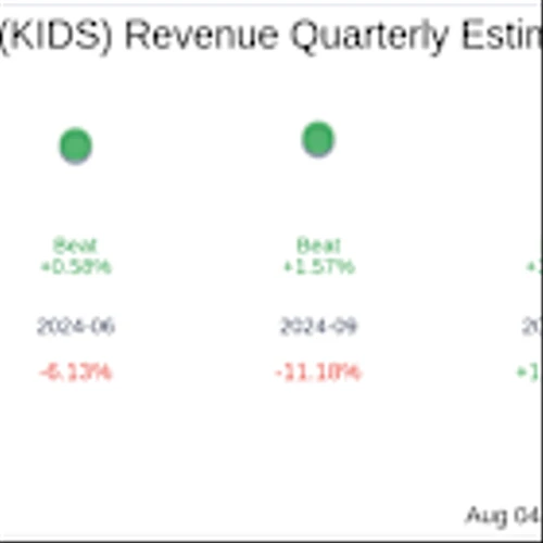 Earnings To Watch: OrthoPediatrics Corp (KIDS) Reports Q2 2025 Result