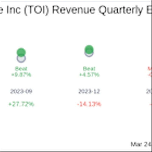 Earnings To Watch: The Oncology Institute Inc (TOI) Reports Q4 2024 Result