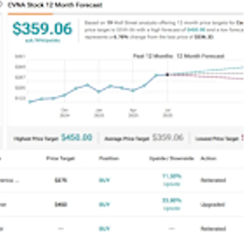 Can These 2 Monster Growth Stocks Hit New Highs? Here’s What Oppenheimer Thinks
