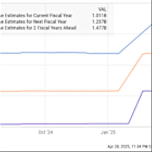 2 Artificial Intelligence (AI) Stocks to Buy on the Dip Right Now