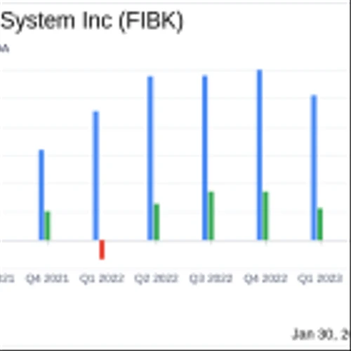 First Interstate BancSystem Inc (FIBK) Reports Mixed Q4 Earnings Amidst Economic Challenges