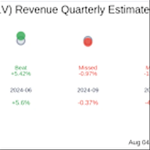 eQ PLC (OHEL:EQV1V) Q2 2025: Everything You Need To Know Ahead Of Earnings